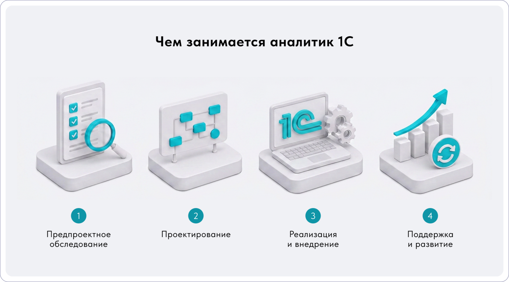 Аналитик 1С: чем занимается