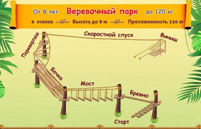 Веревочный парк план