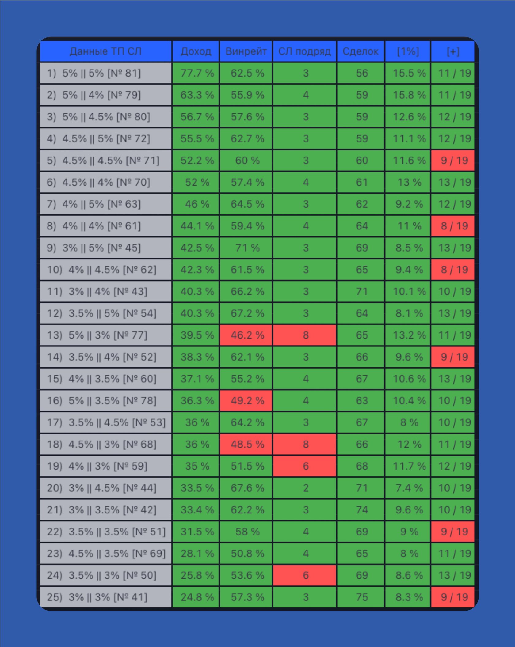 Краткое описание
