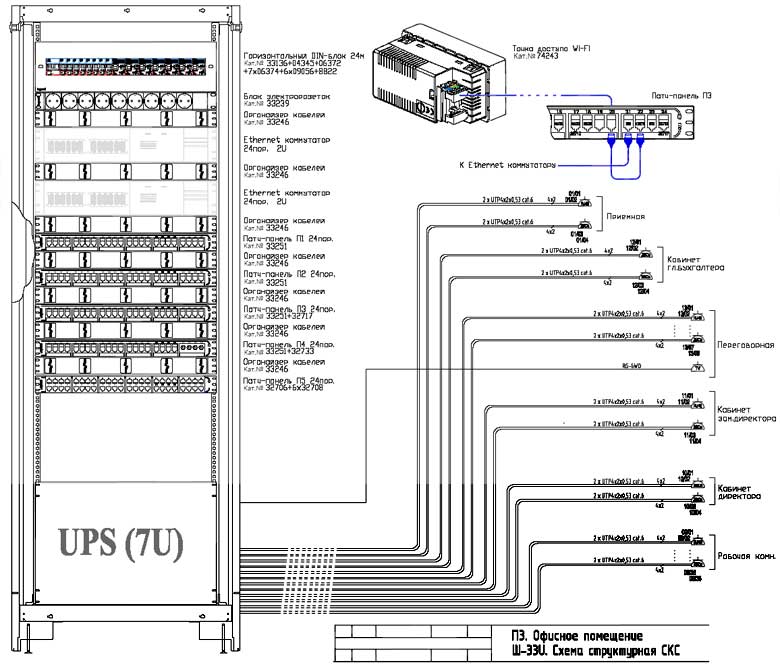 Схема коммутационного шкафа
