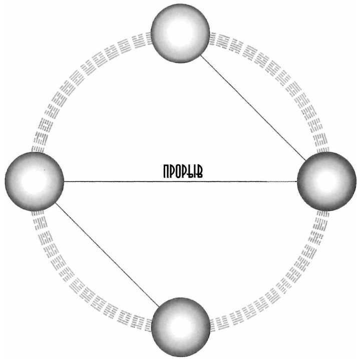 Золотой путь проект