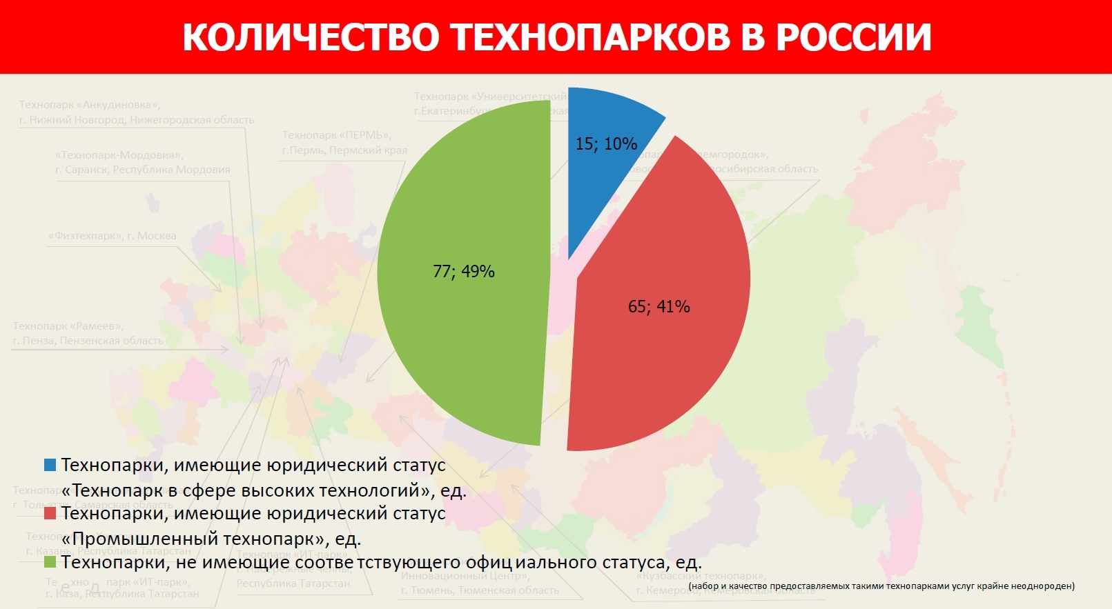 Количество сделанных