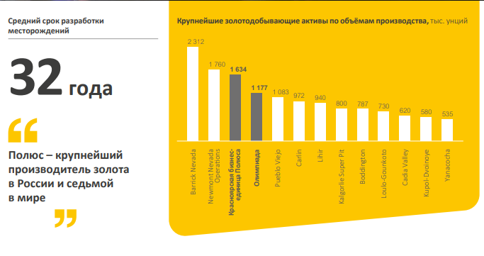 Вклады в золото плюсы. Крупнейшие производители золота в России. Преимущества инвестиций в золото. Традиционный способ инвестирования в золото. Средний объем производства золота в год.