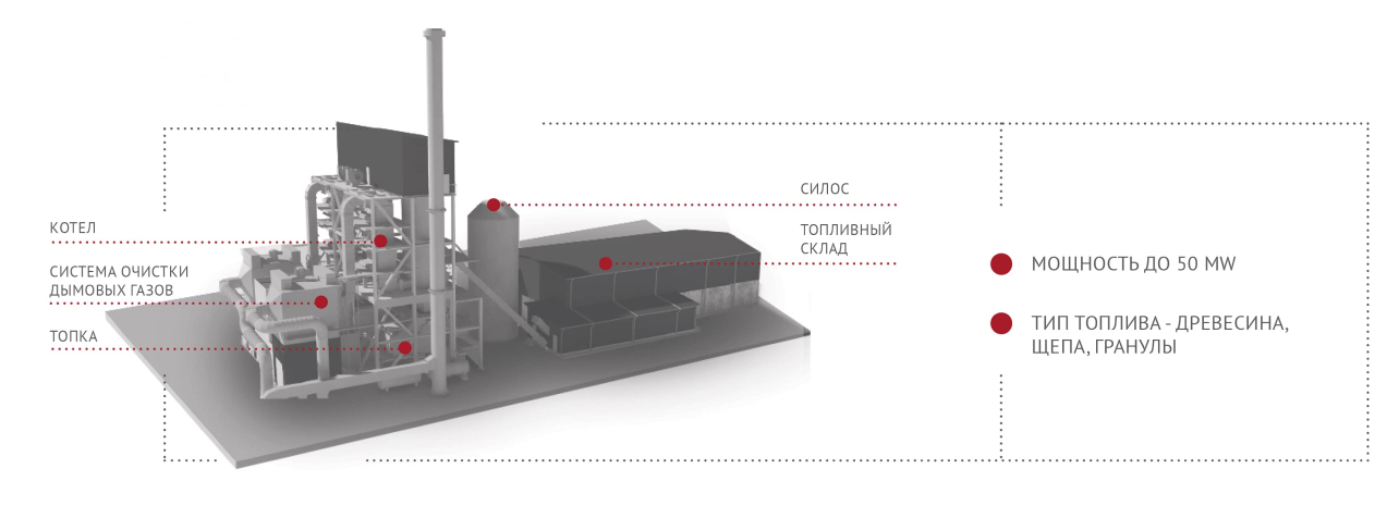 термомасляные котельные установки Xilo Oil 