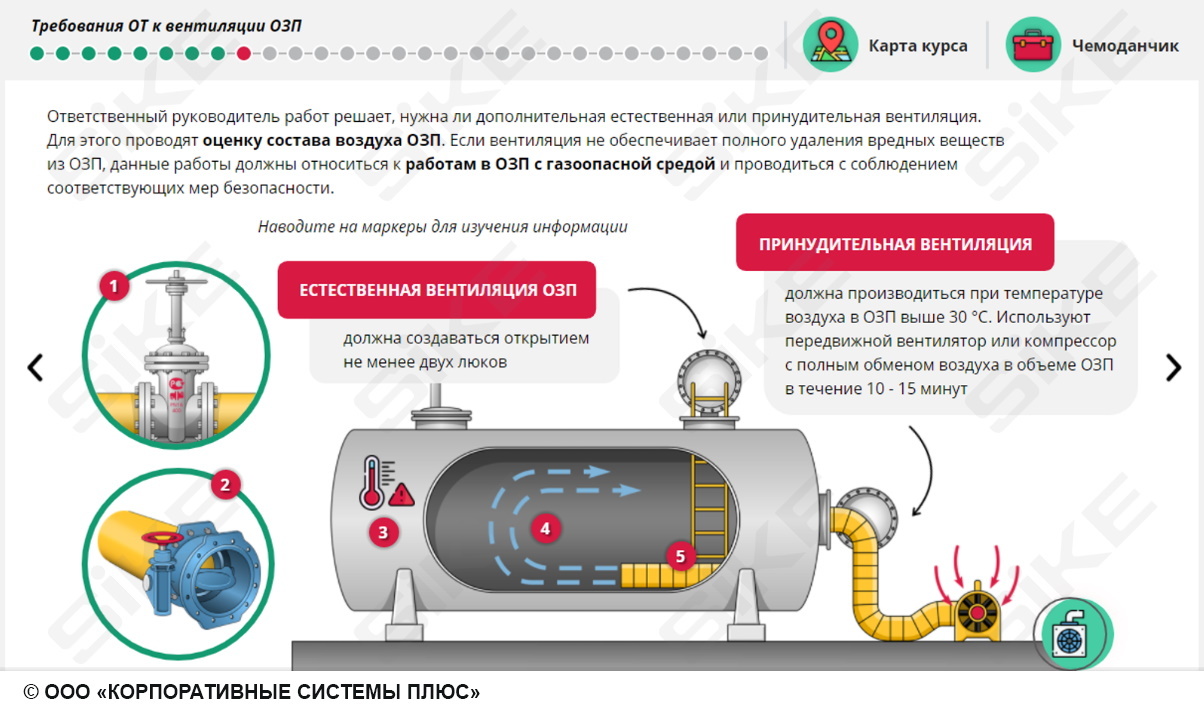 Нескучный курс по охране труда или как выжить при работе в ОЗП