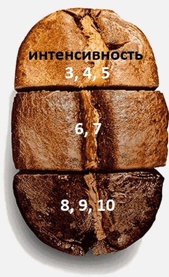 Veronese интенсивность вкуса кофе