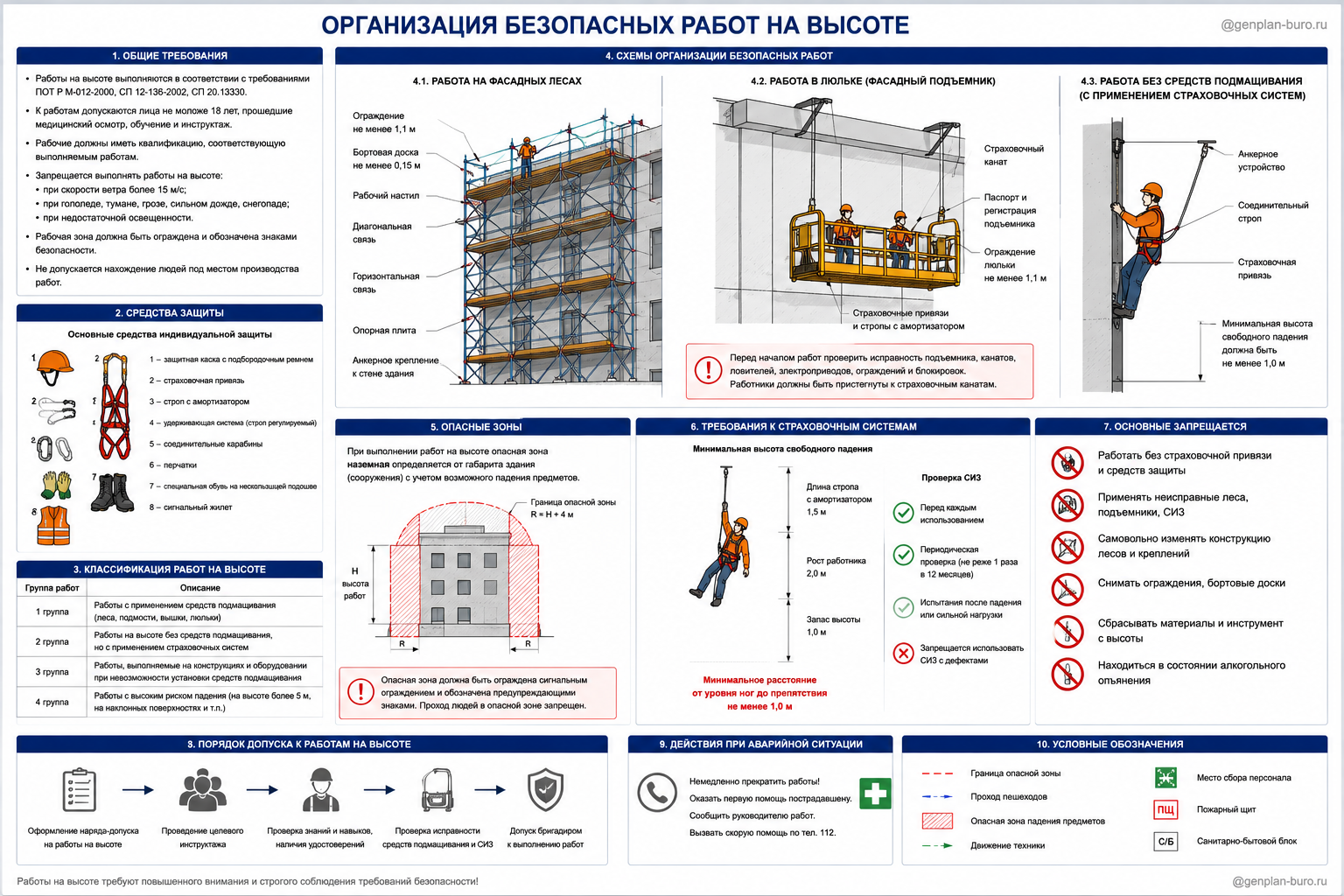 Организация безопасных работ на высоте