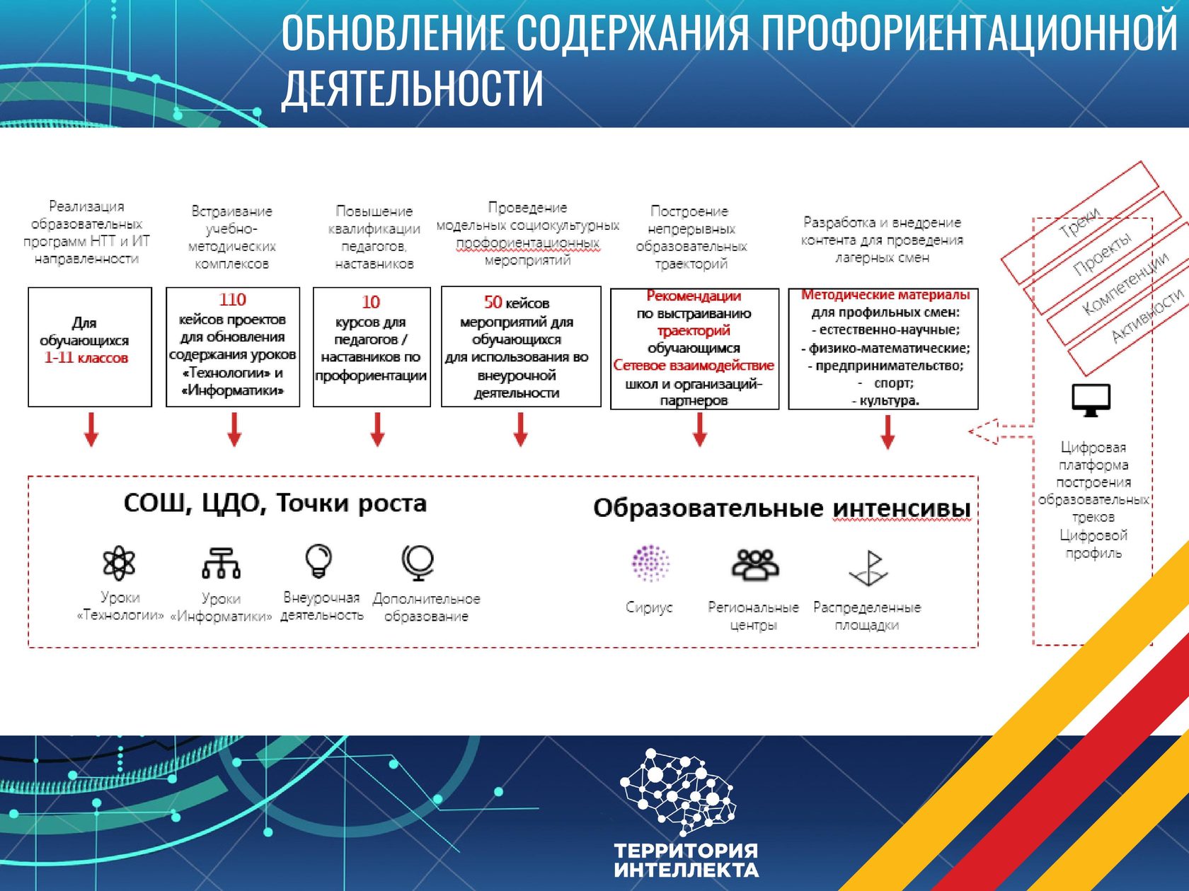 Цифровой профиль организации