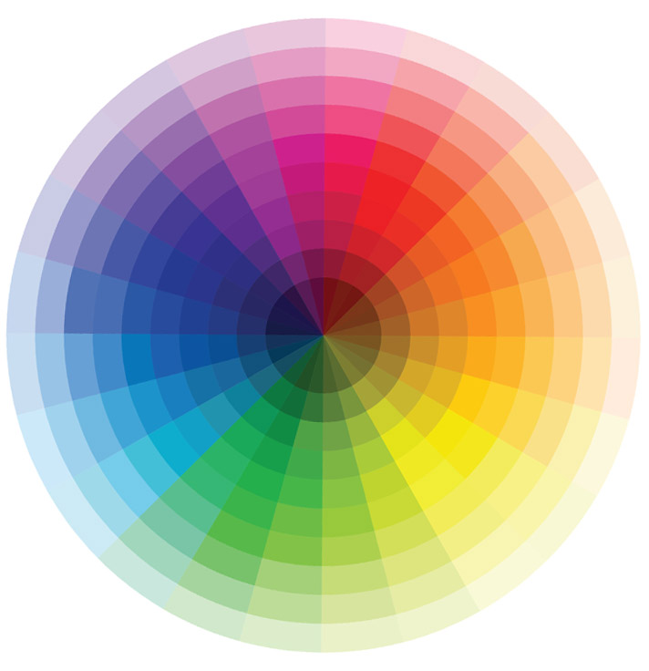 Колело на цветовете - color wheel помага за създаване на цветови комбинации