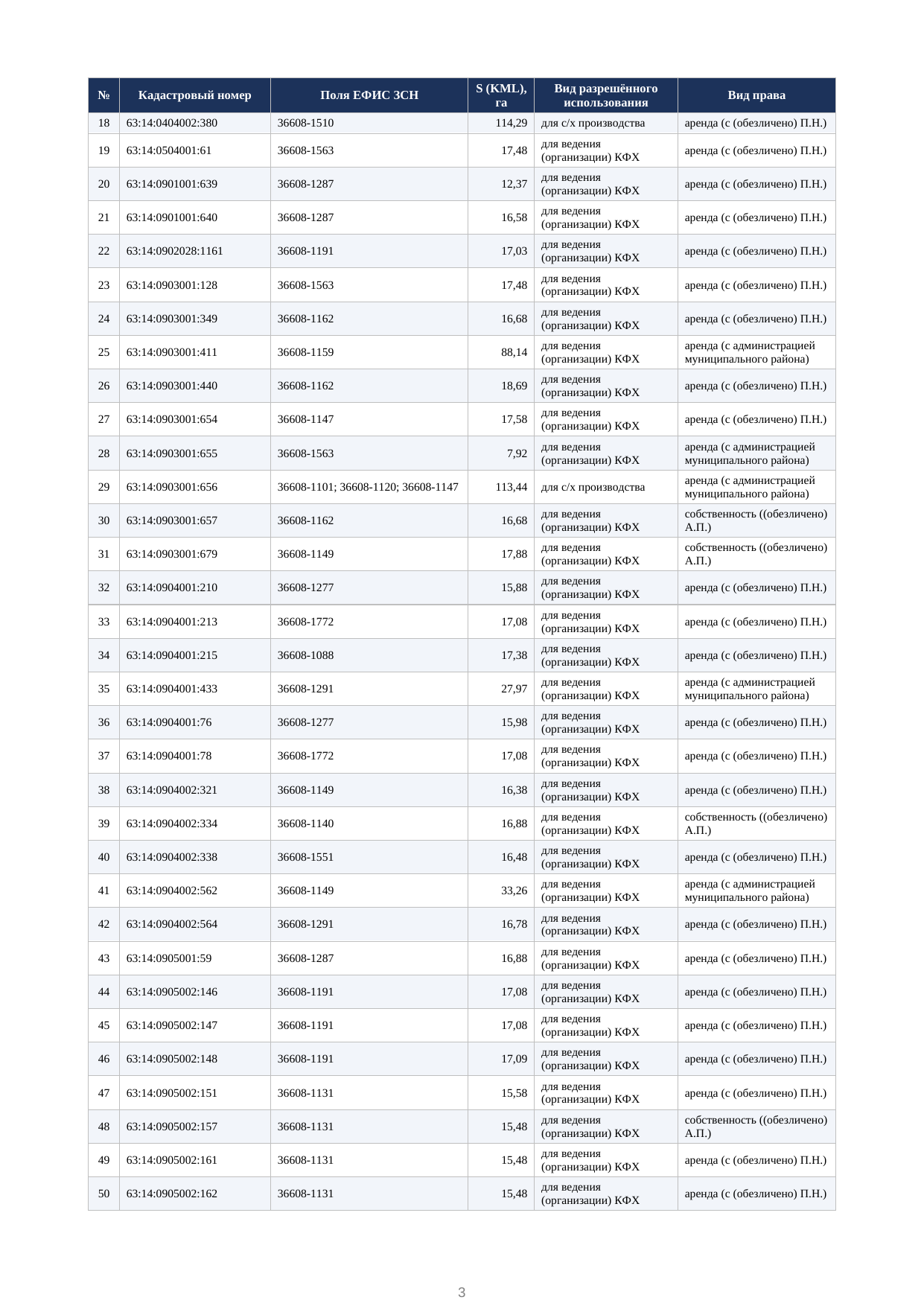 Страница пояснительной записки проекта (обезличено)