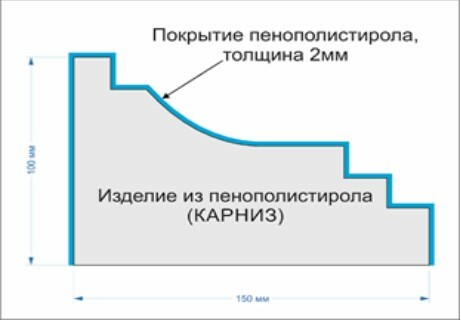 ЧПУ станки для изготовления фасадного декора