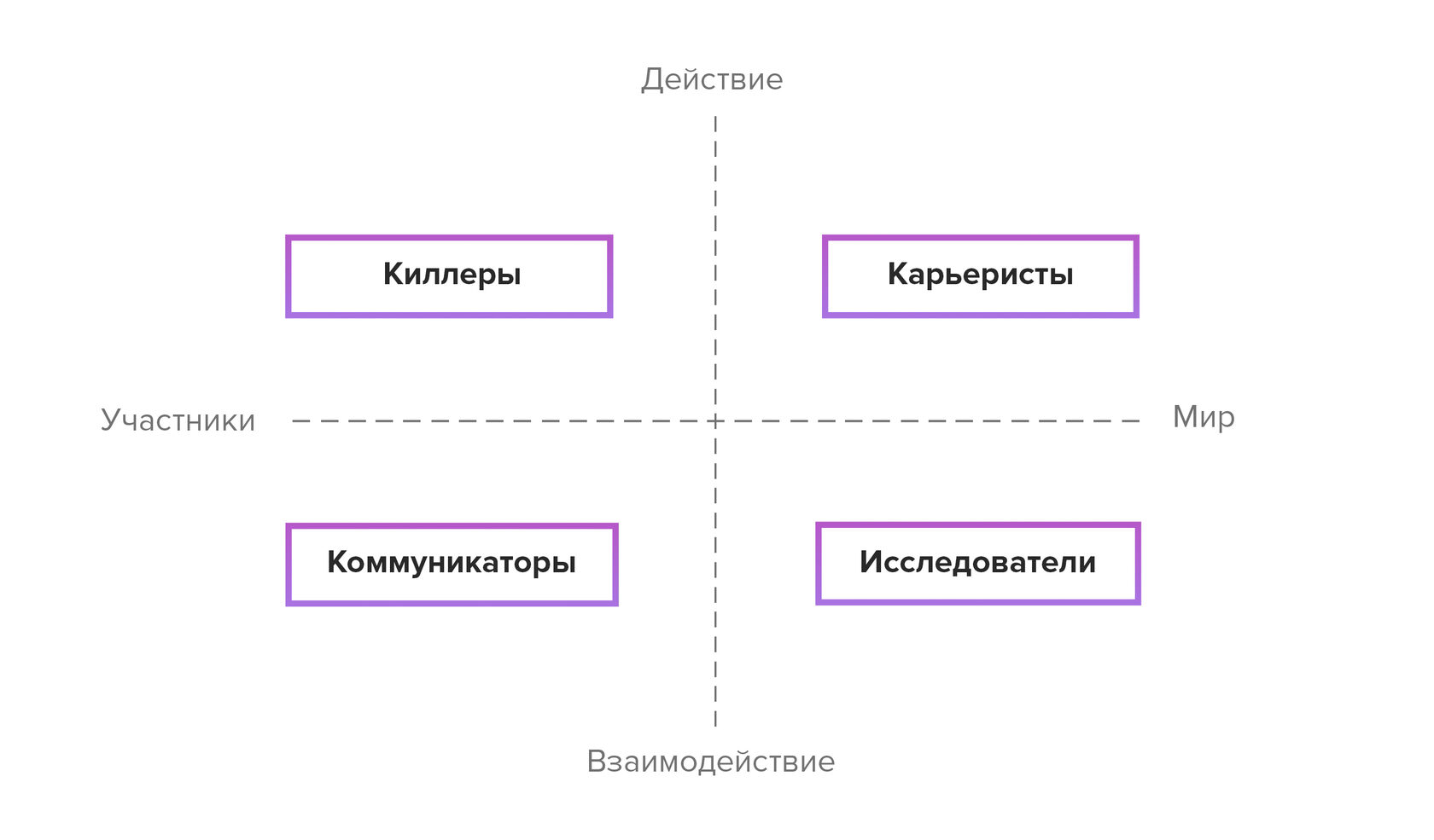 Банк РНКБ. Повышение привлекательности бренда работодателя и показателей  эффективности работы. Кейс TSQ Consulting