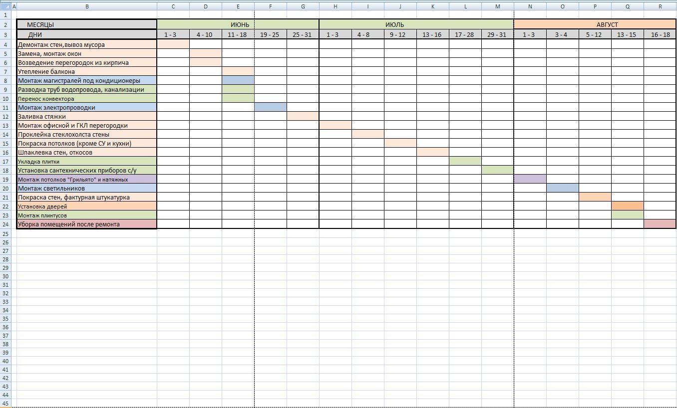 Смета отделочных работ