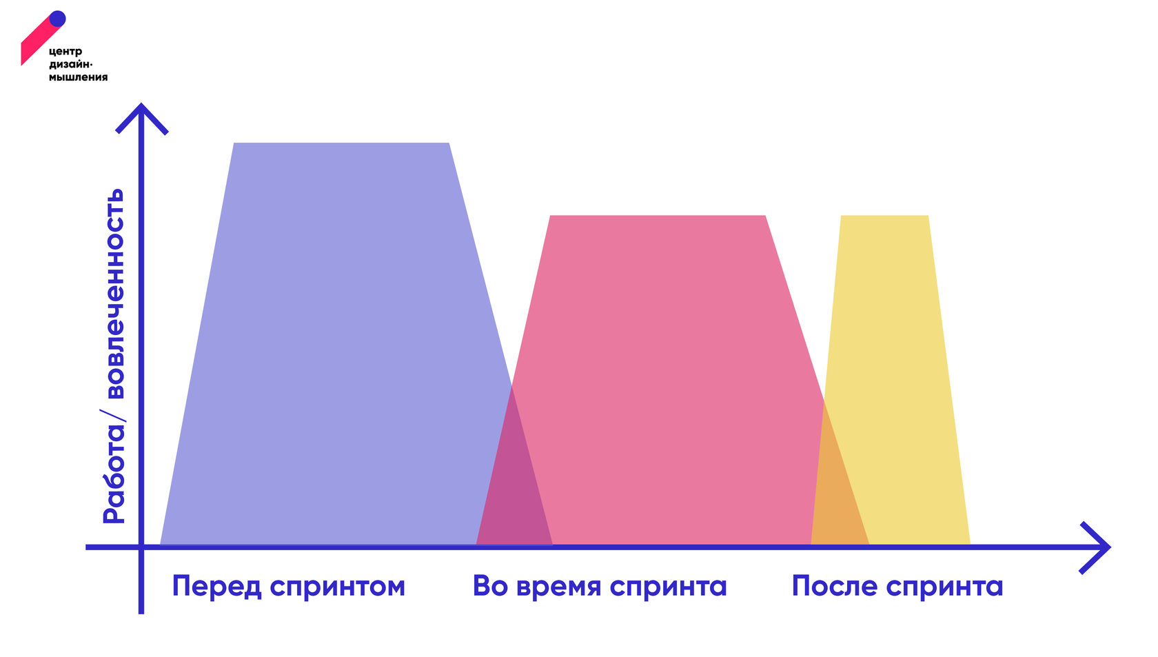 Как дизайн решает бизнес-задачи