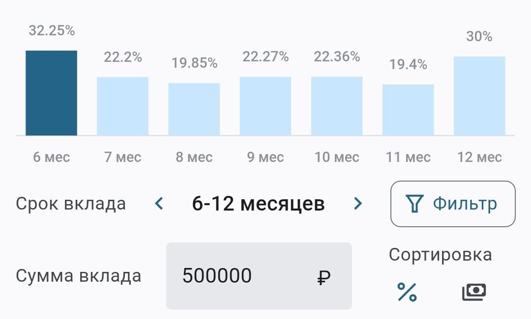 Интерфейс калькулятора вкладов