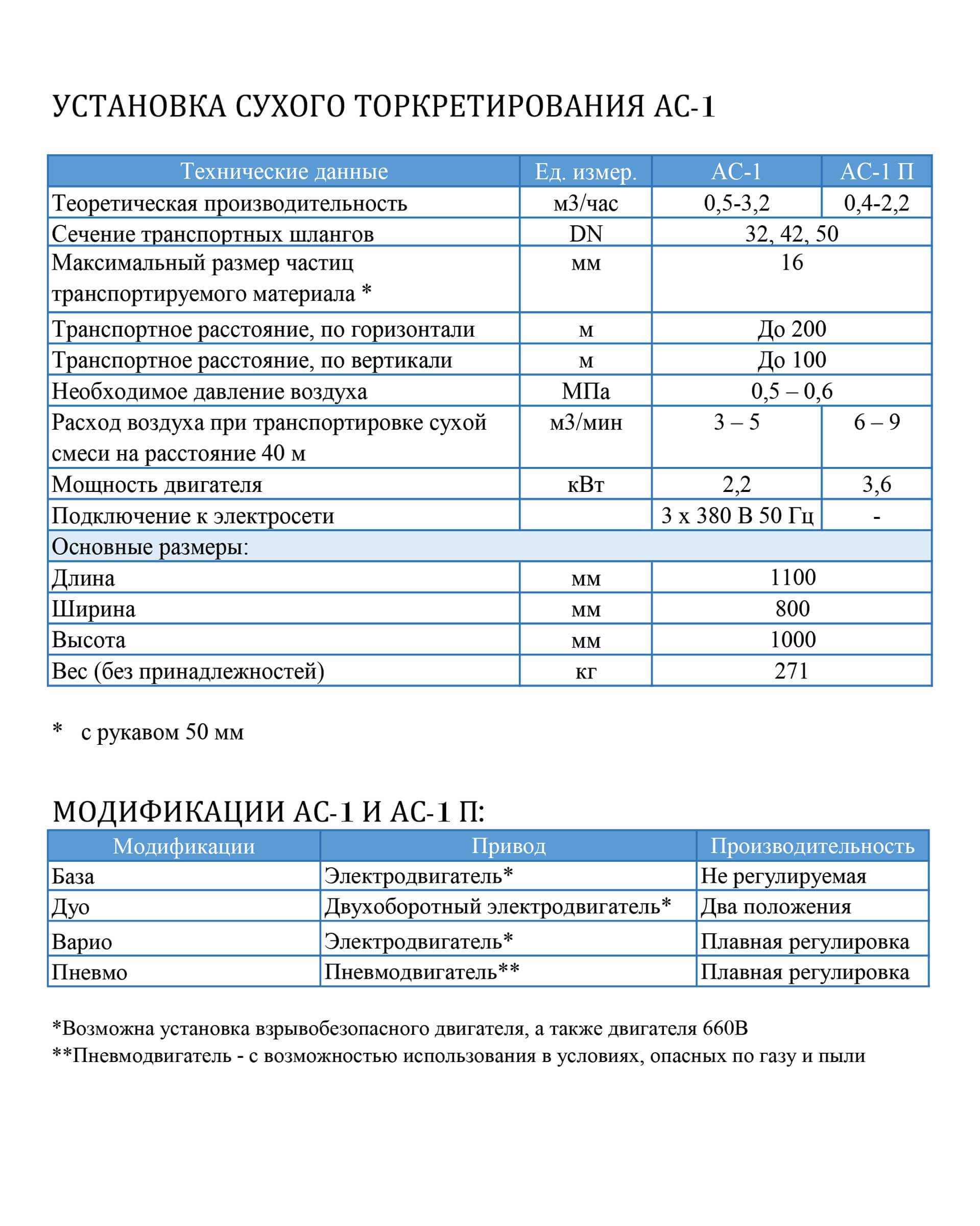 Торкрет установка Торнадо ас1