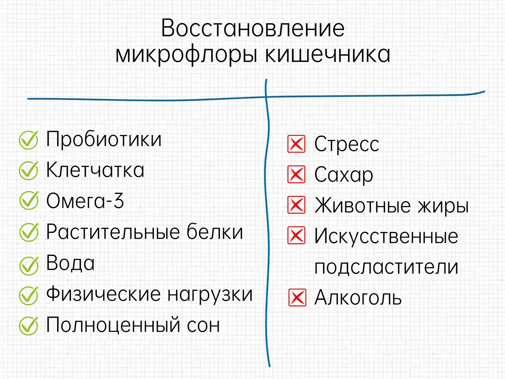 •	Что можно, что нельзя для восстановления микрофлоры после диареи