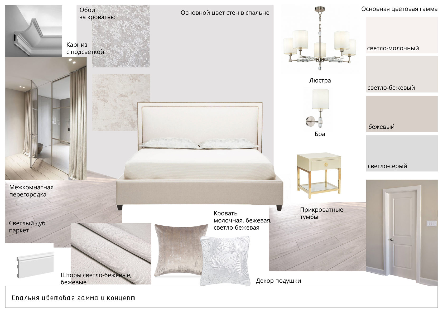 Студия Интерьера INTDESIGNBURO Мудборды