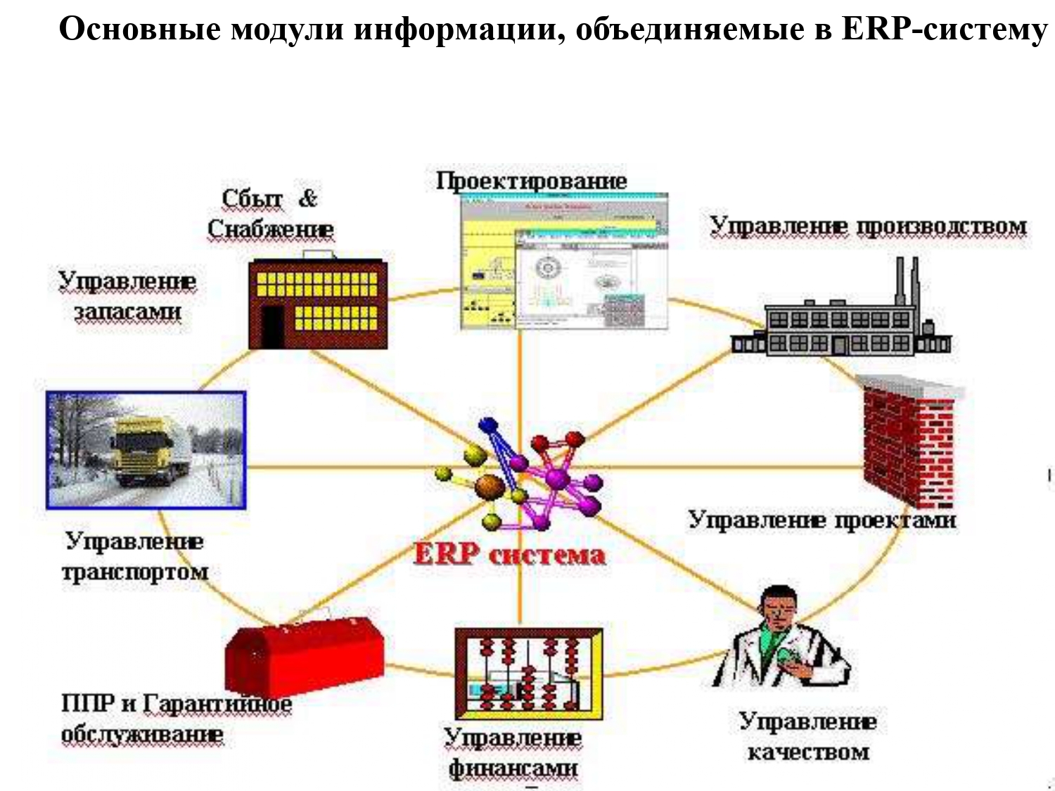 ERP система управления ресурсами предприятия