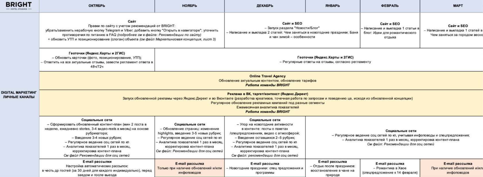 Пример медиаплана для глэмпинга