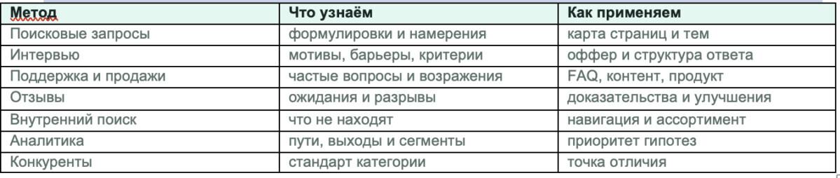 Иллюстрация: как увеличить посещаемость сайта