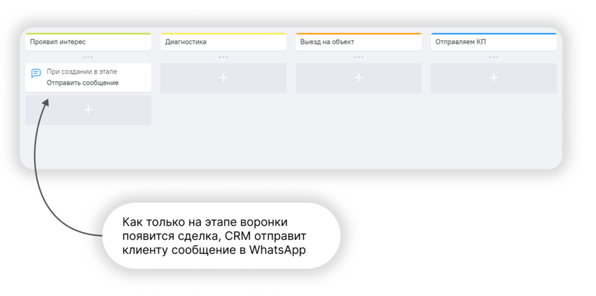 рассылки в мессенджерах