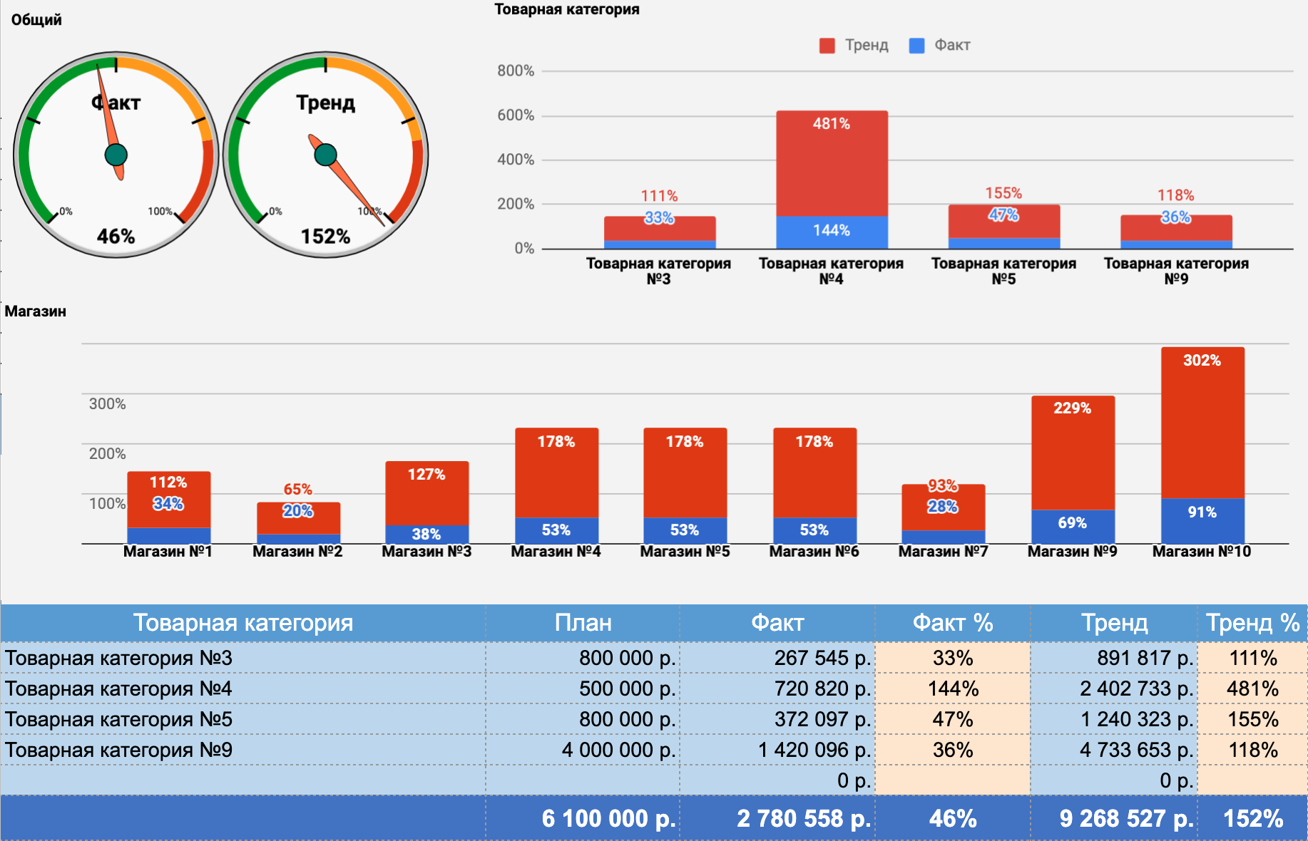 Как я уволил закупщика и увеличил прибыль на 80%