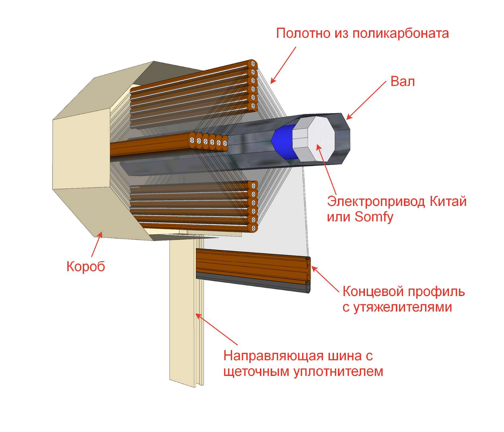 Защита прозрачных рольставней от царапин
