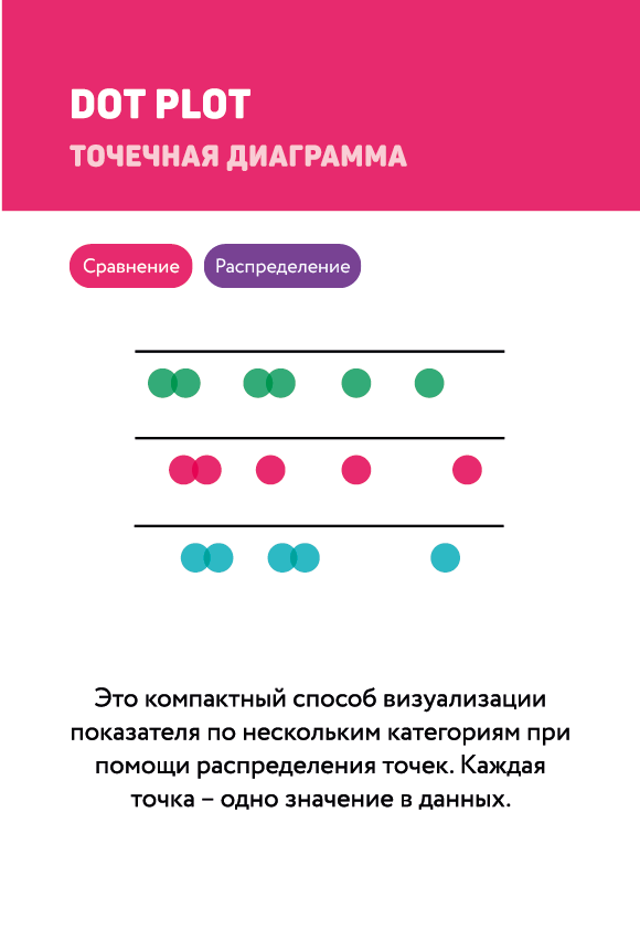 Точечная диаграмма питон