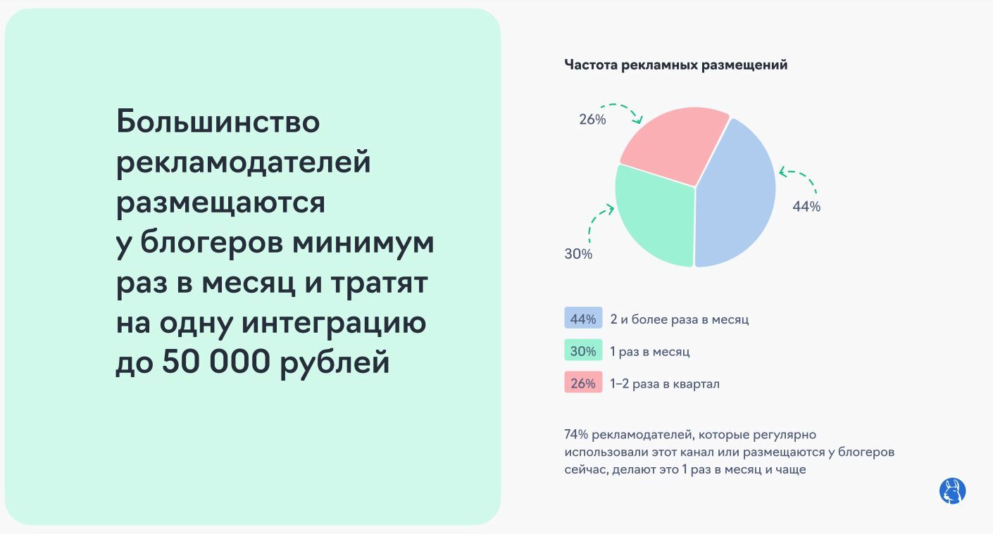 Маркетинговые исследования: 7 главных исследований за август 2022