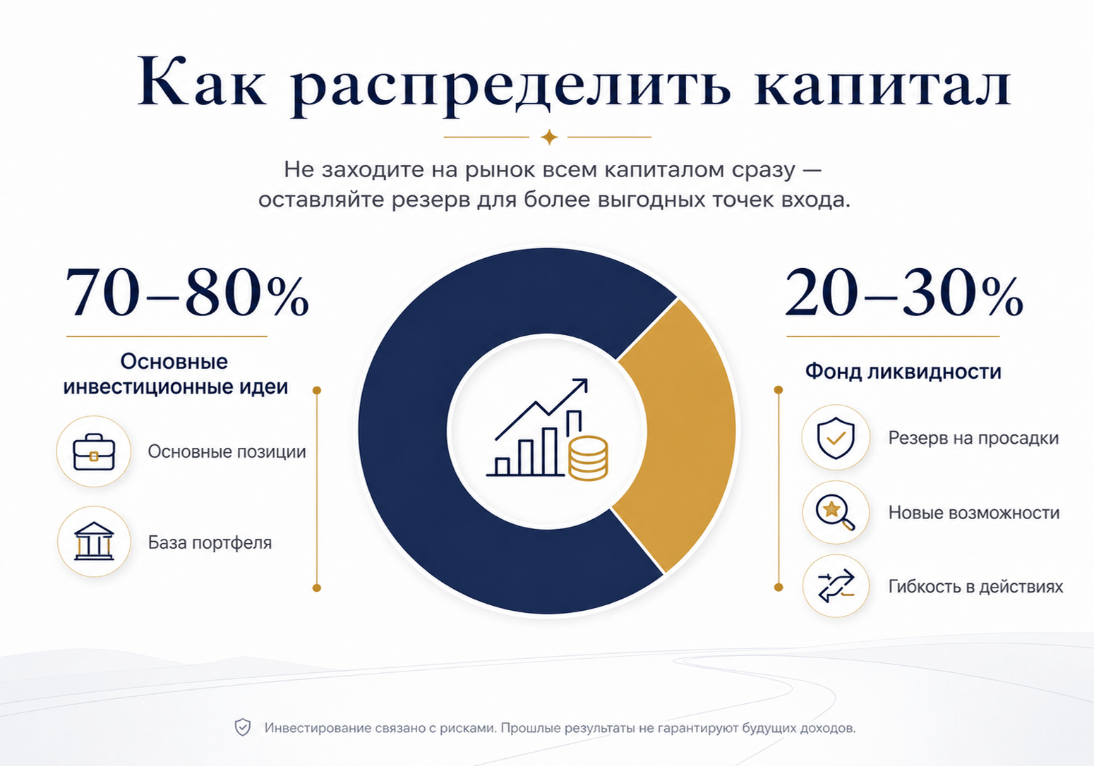 Как распределить капитал