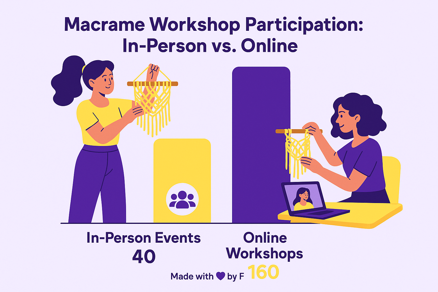 online-craft-workshops-macrame