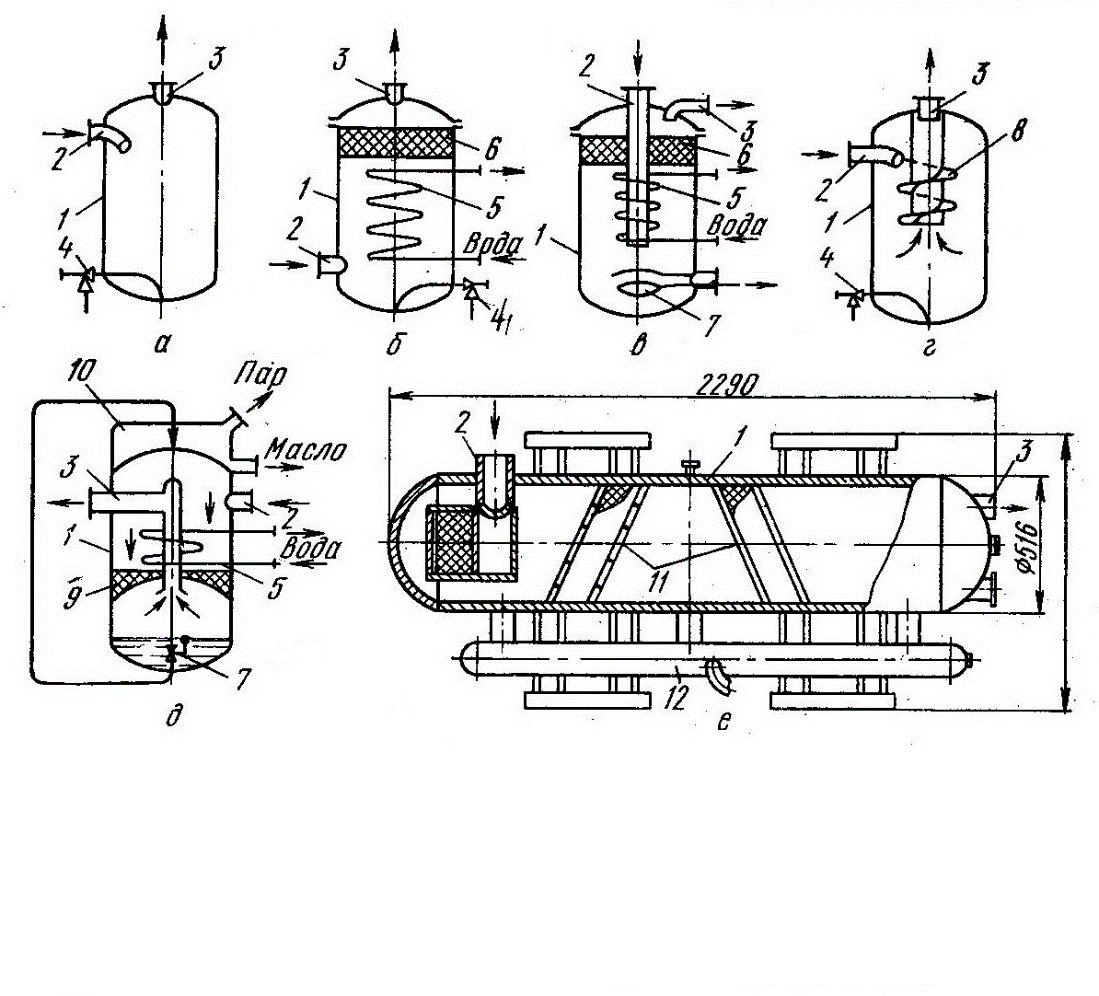 Маслосборник для сбора отработанного масла своими руками чертежи
