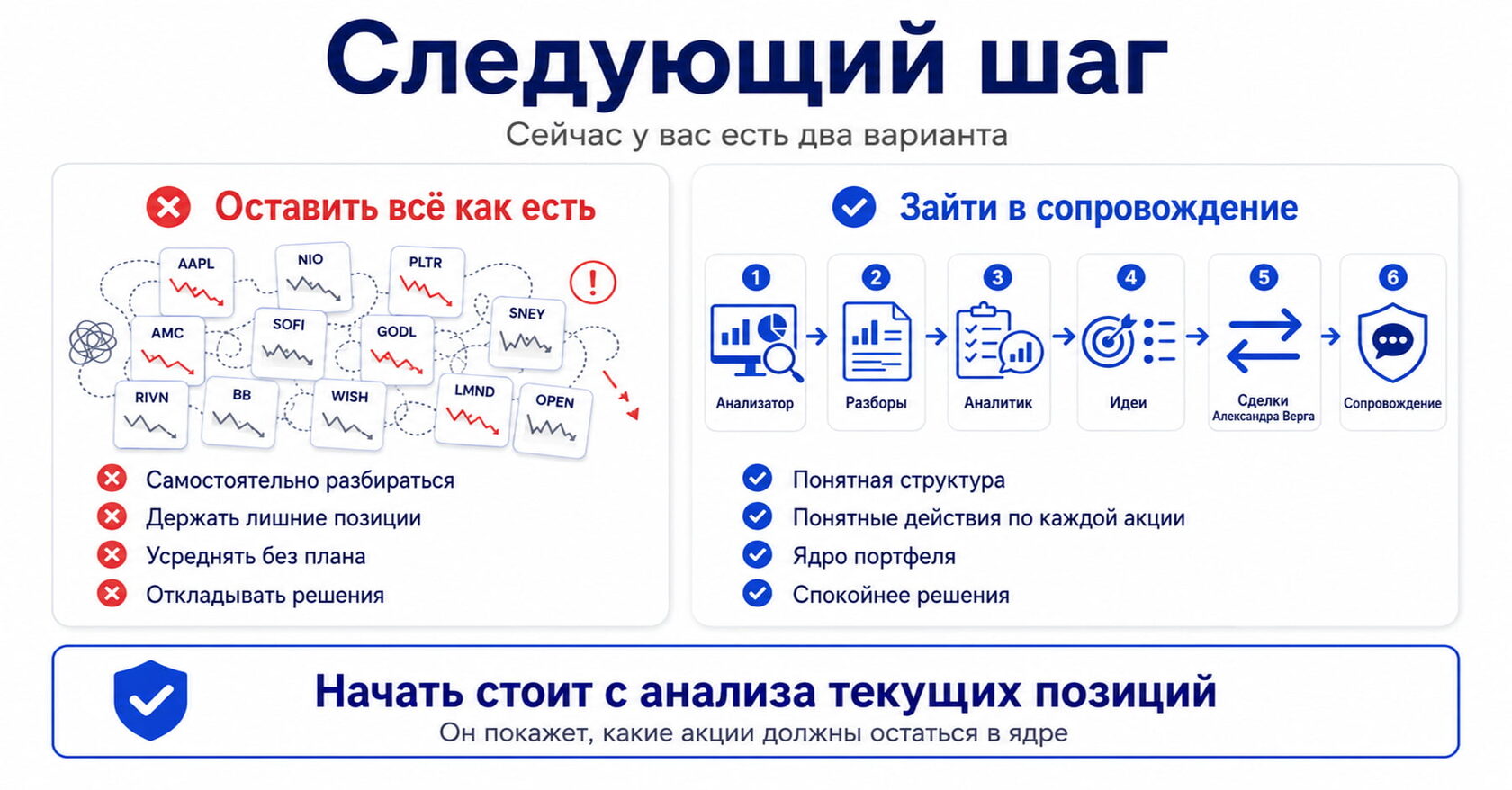 Рынок постоянно меняется