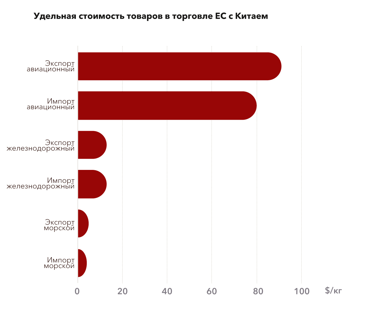 Список редкого экспортного транспорта