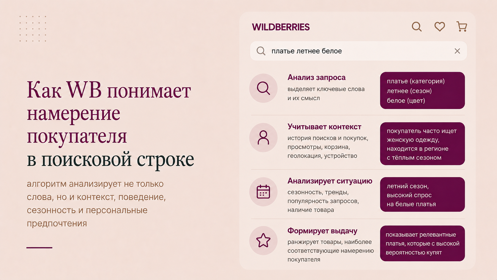 Интент поиска