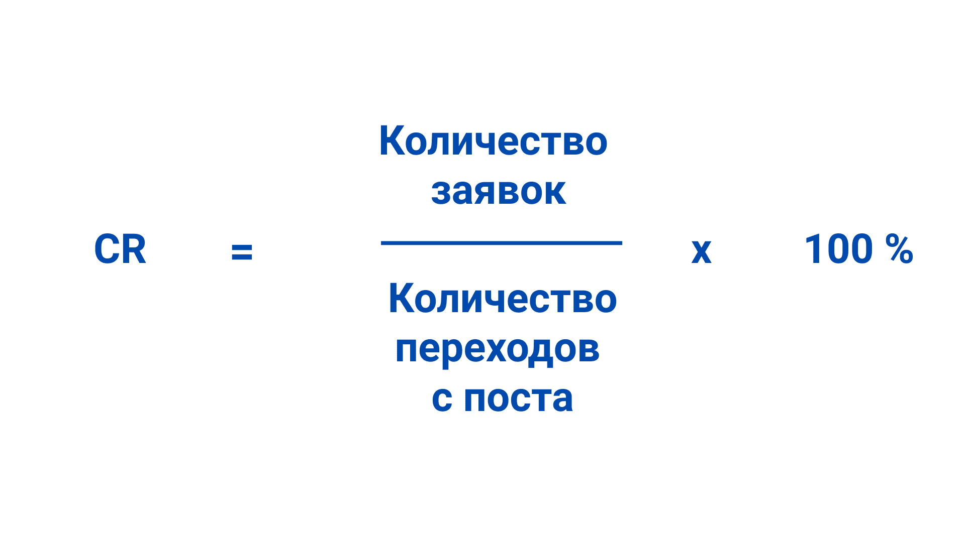 Как WhatsApp, Telegram и ВКонтакте помогут вернуть клиентов вашей доставке еды