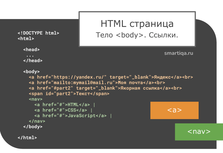 Html edition