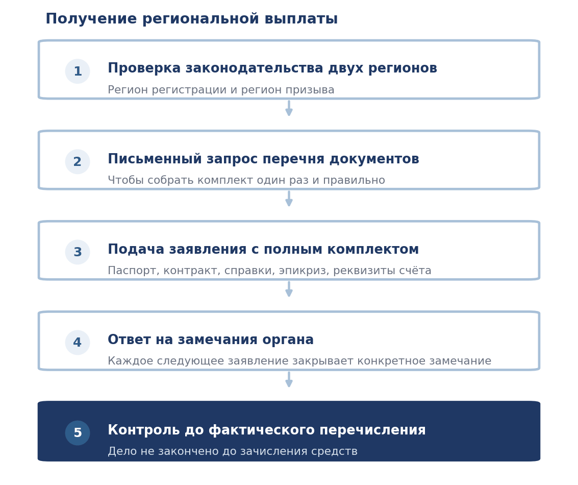 Порядок получения региональной выплаты за ранение