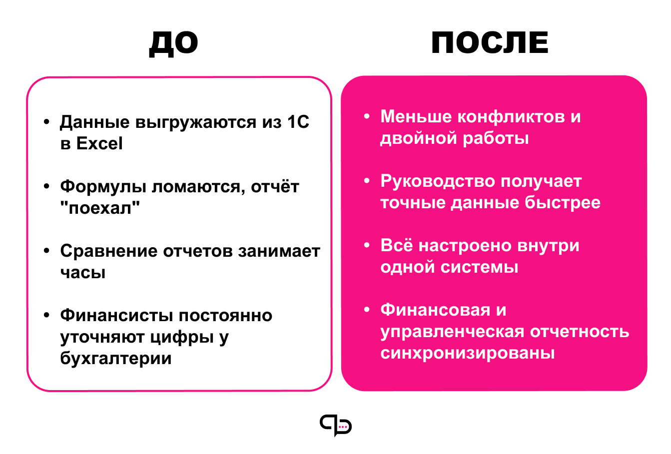 до: – Данные выгружаются из 1С в Excel – Формулы ломаются, отчёт