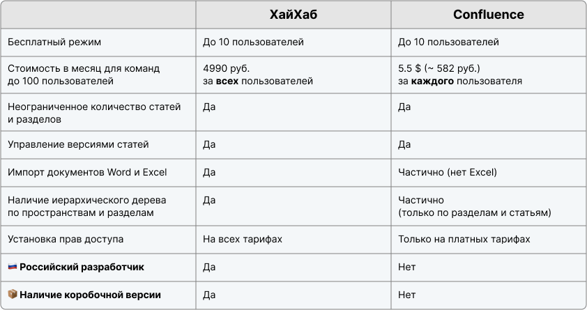 Хайхаб. Хайхаб