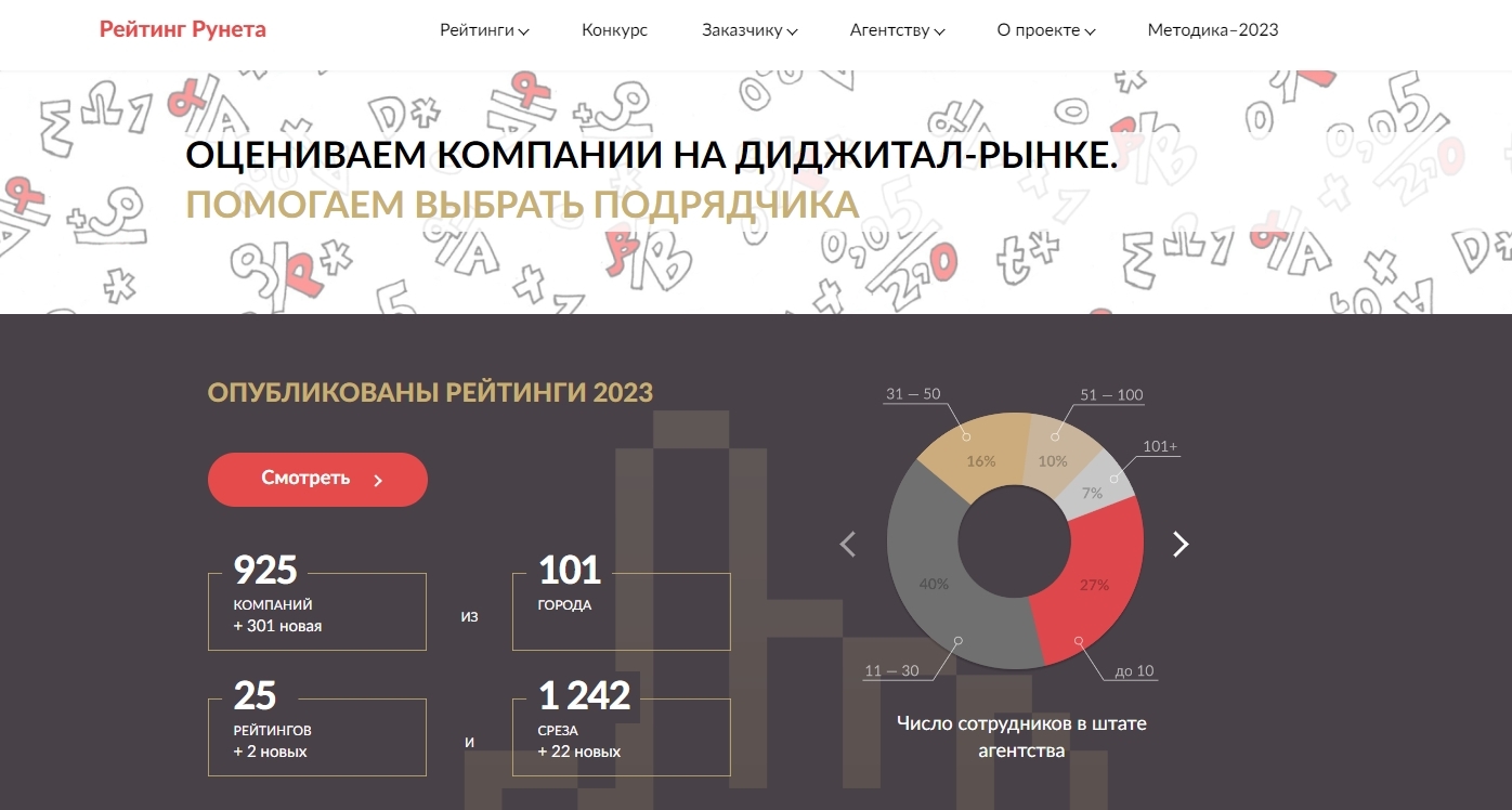 Рейтинги интеграторов CRM, которым можно доверять