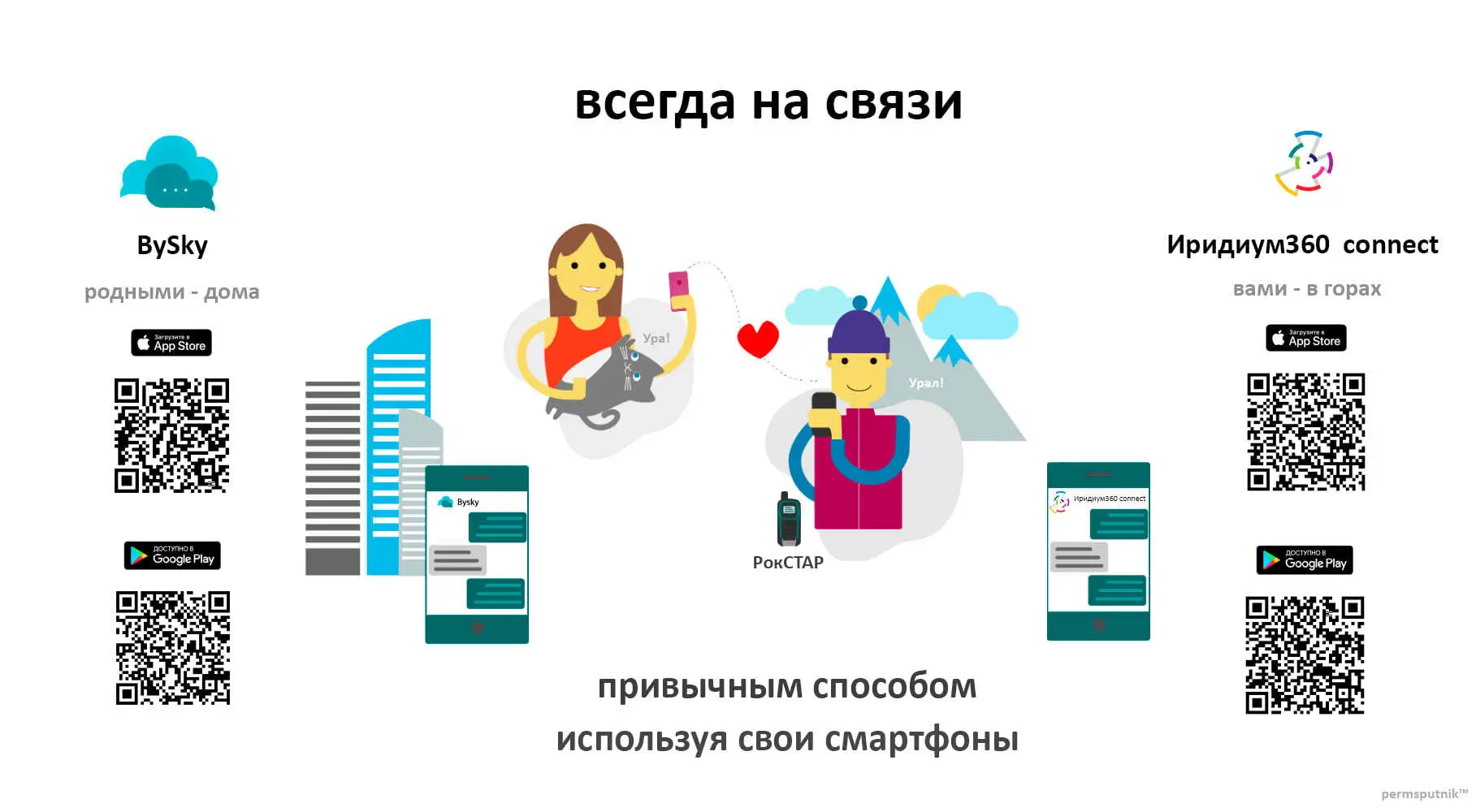Приложения для Иридиум360 РокСТАР