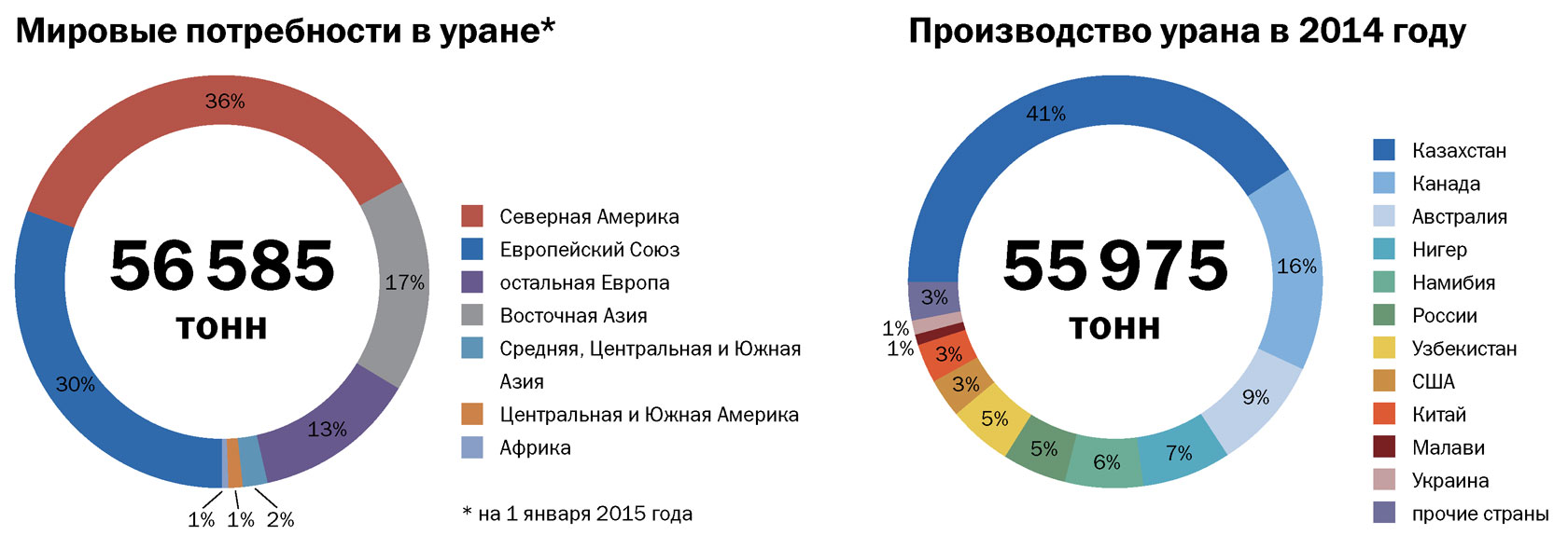 Карта добычи урана в мире