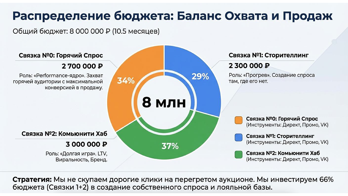 Экономическое обоснование