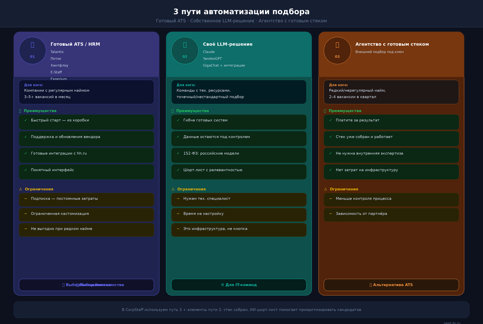 Офис рекрутингового агентства, команда специалистов работает с системами, современное рабочее пространство