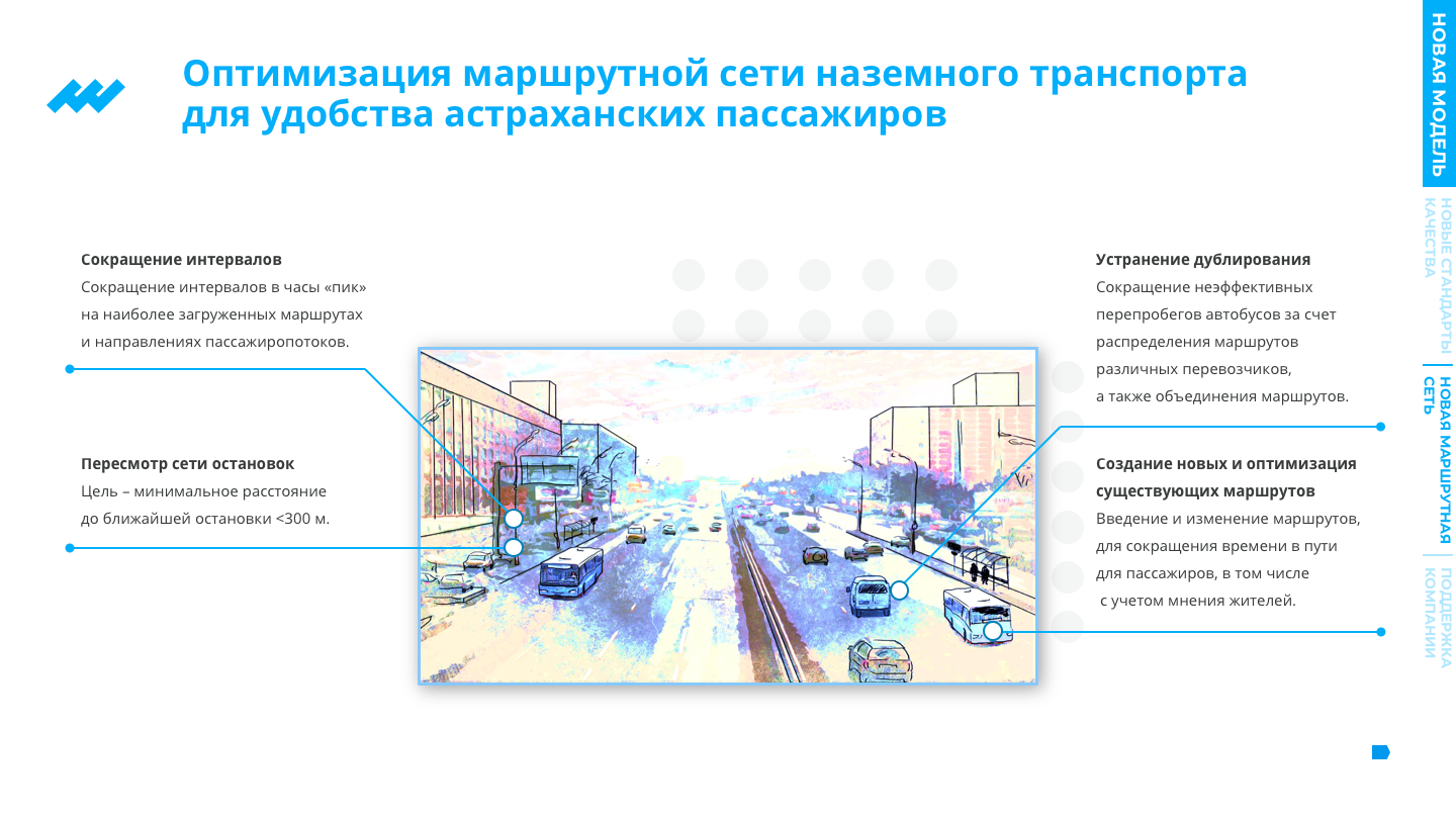 Презентация для транспортной компании «Гортакси»