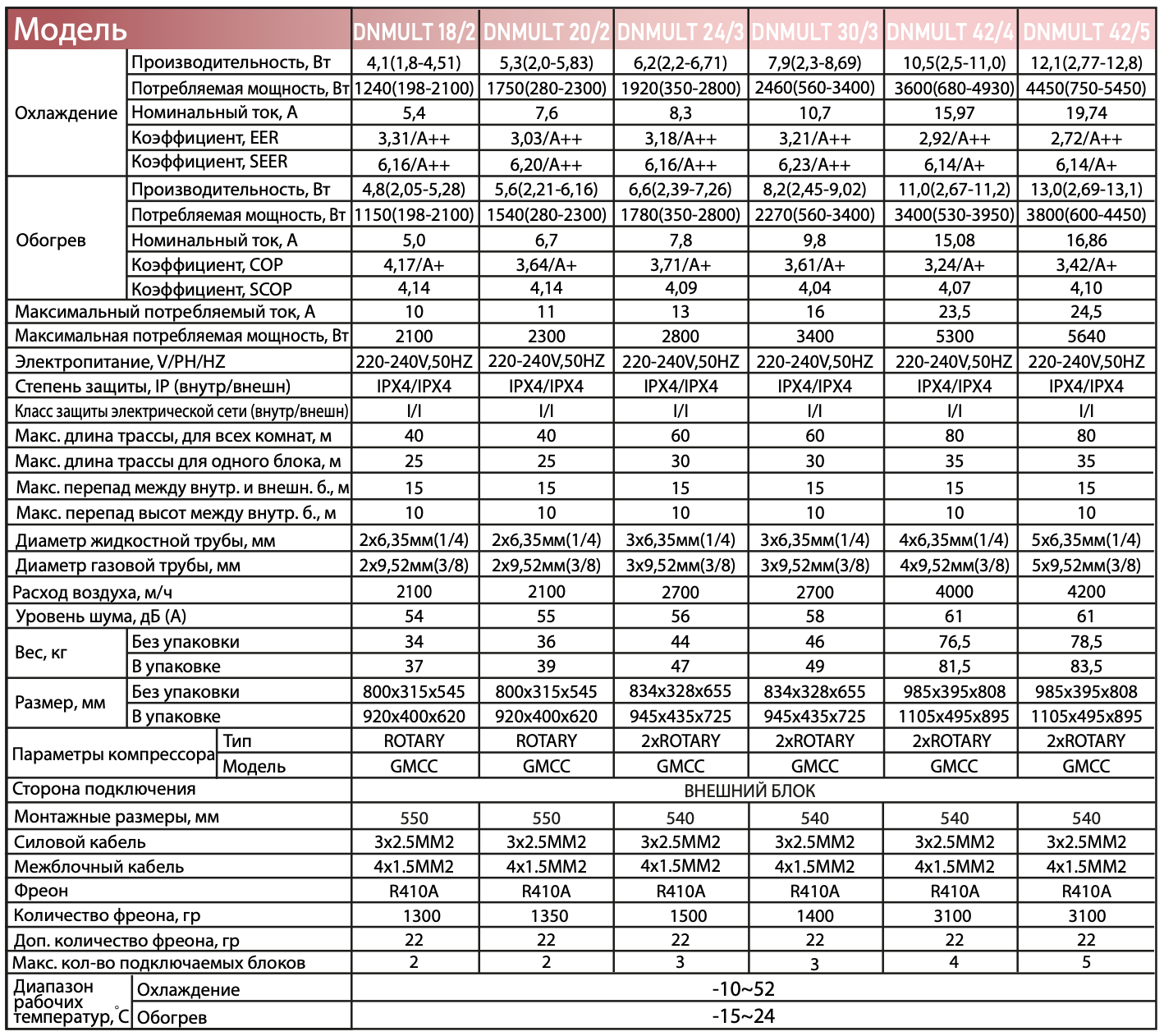 Схема подключения внутреннего блока Dahatsu DHP/DHV