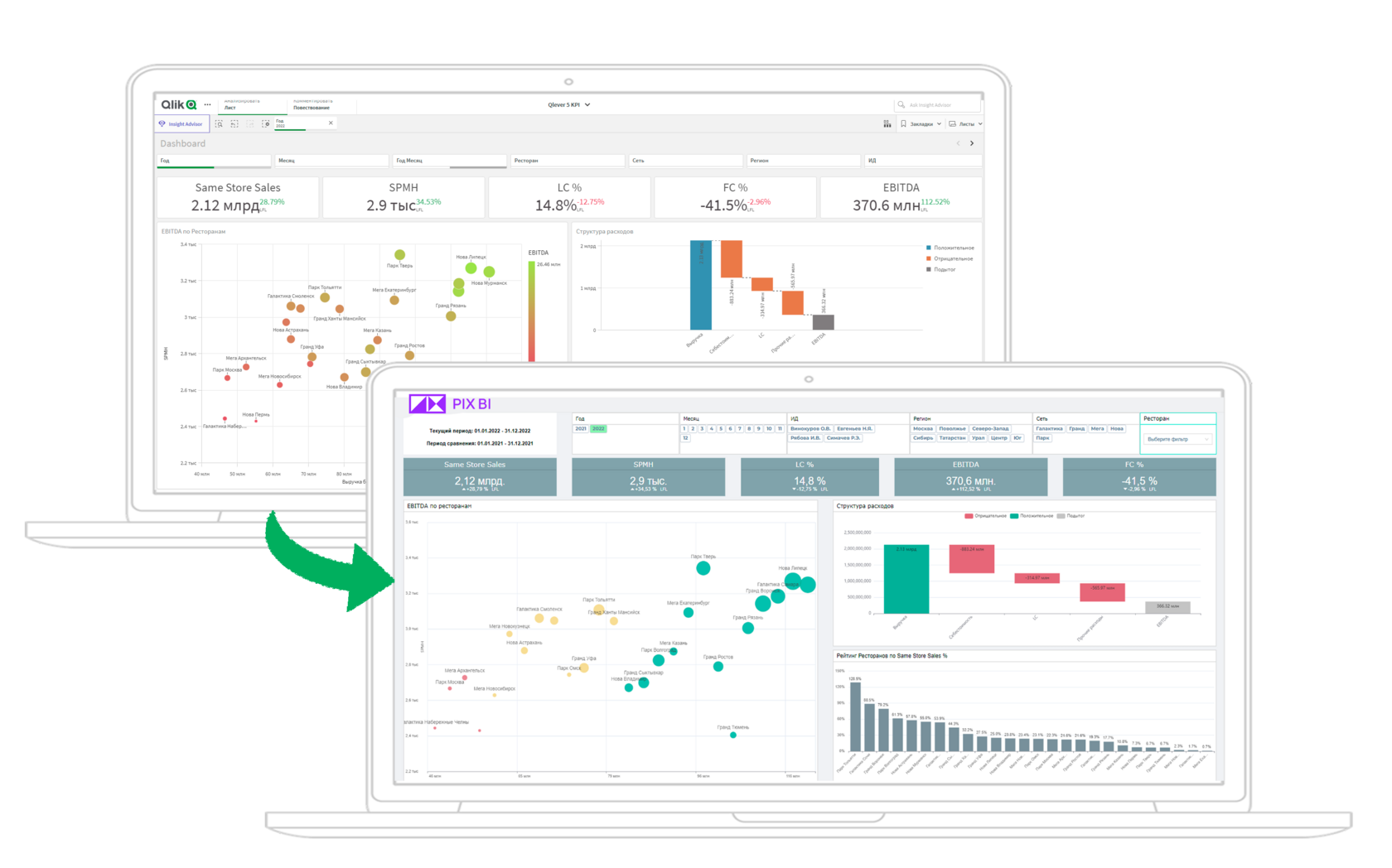 Переход с Qlik на PIX BI - как минимизировать риски и провести миграцию  приложения за 1 неделю