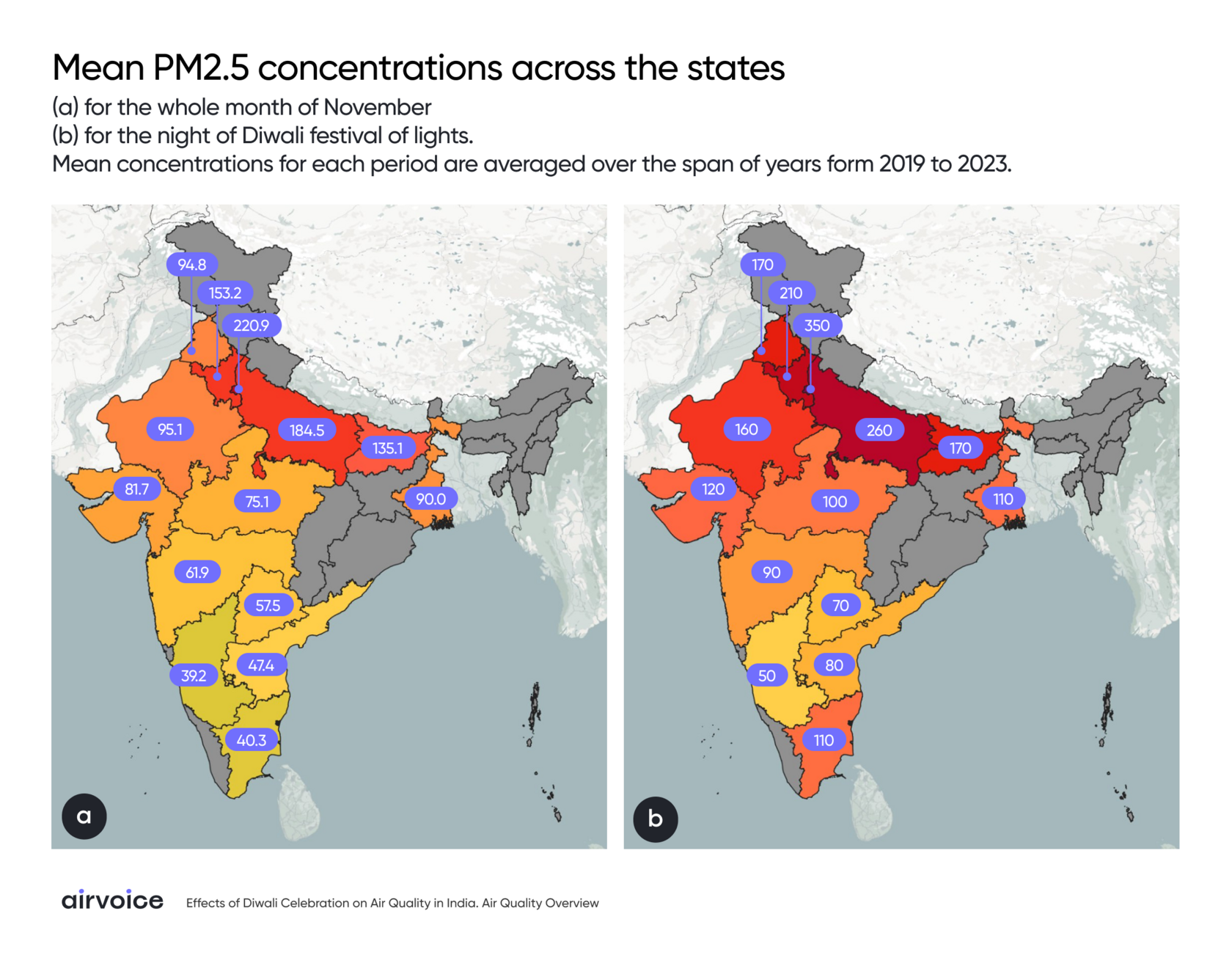 Mean PM2.5 concentrations across the states in India - study, which analyzed data from 180 stations in 14 states between 2017 and 2023, provides the most extensive insight to date into how Diwali celebrations contribute to seasonal air pollution